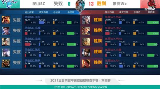 在过去的一 在过去的一