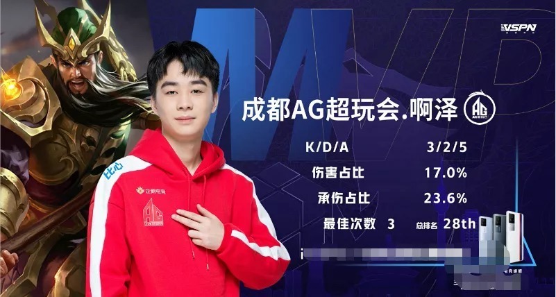 探身确认人