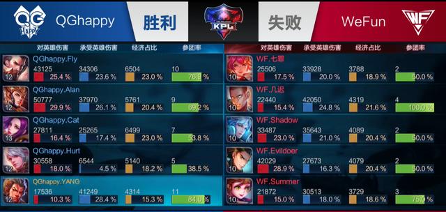 五周年